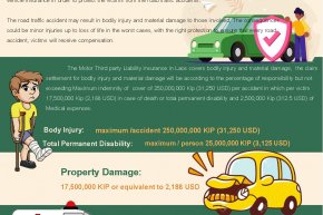 Compulsory Motor Insurance coverage information of Laos